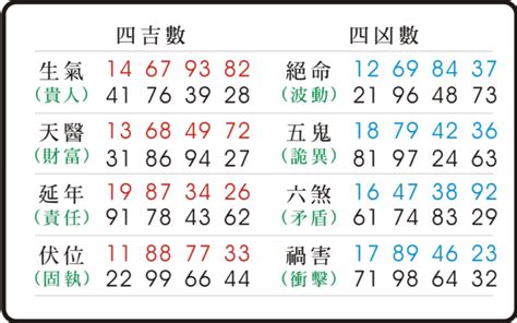 五鬼號碼|易經數字 《五鬼》的人格特質 